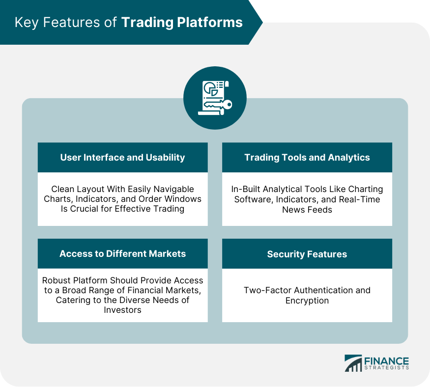 Key Features of Trading Platforms