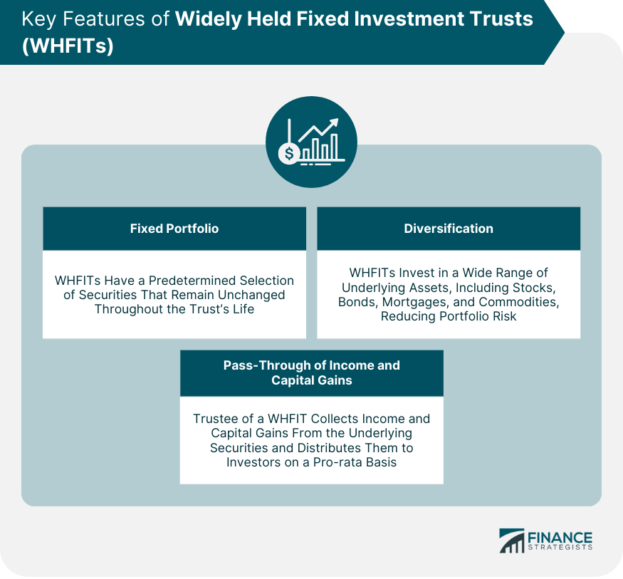 Key Features of Widely Held Fixed Investment Trusts (WHFITs)