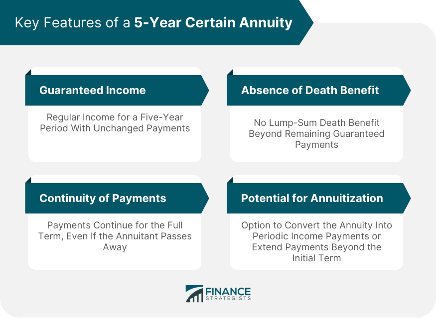 Key Features of a 5-Year Certain Annuity
