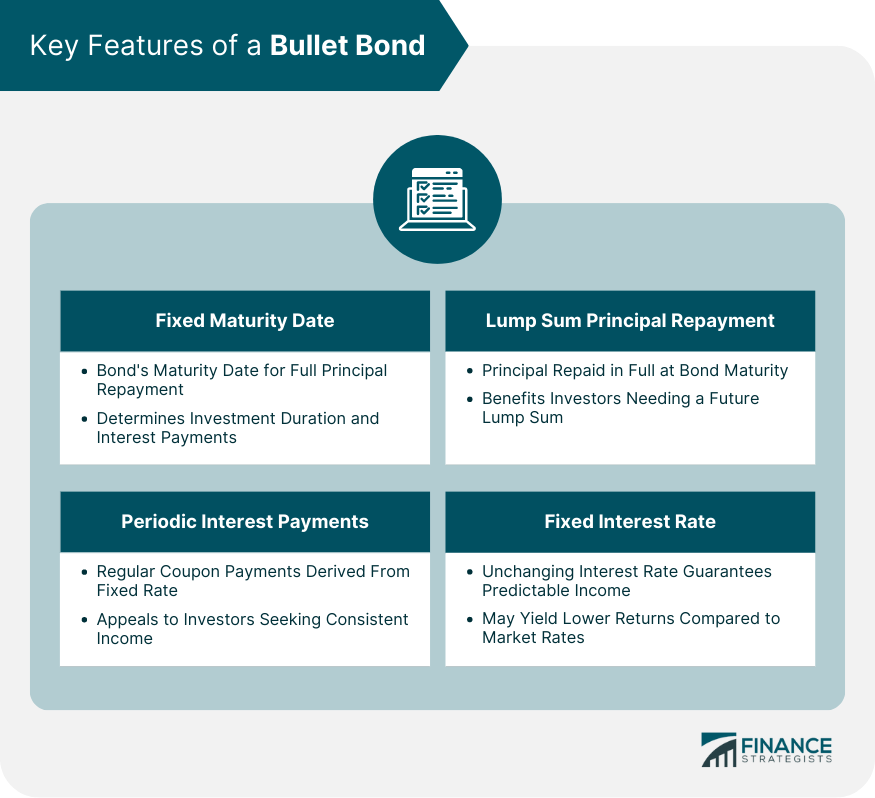 Key Features of a Bullet Bond