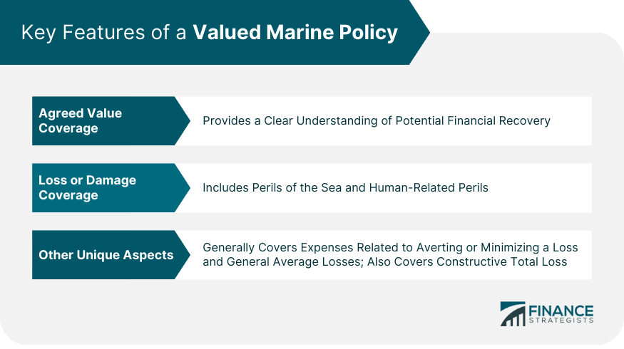 Key Features of a Valued Marine Policy