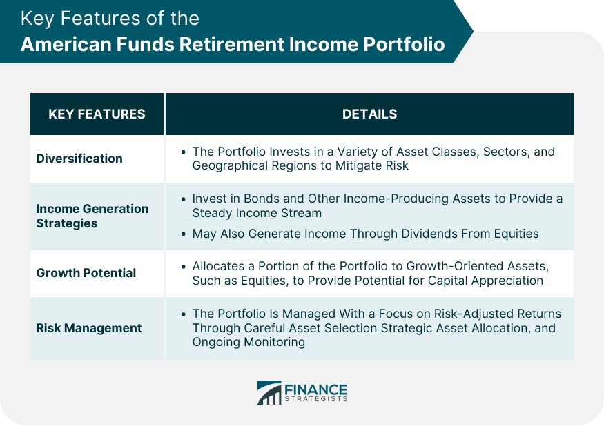 Key Features of the American Funds Retirement Income Portfolio