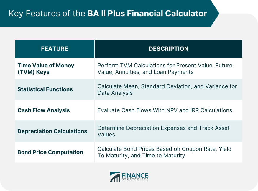 Key Features of the BA II Plus Financial Calculator