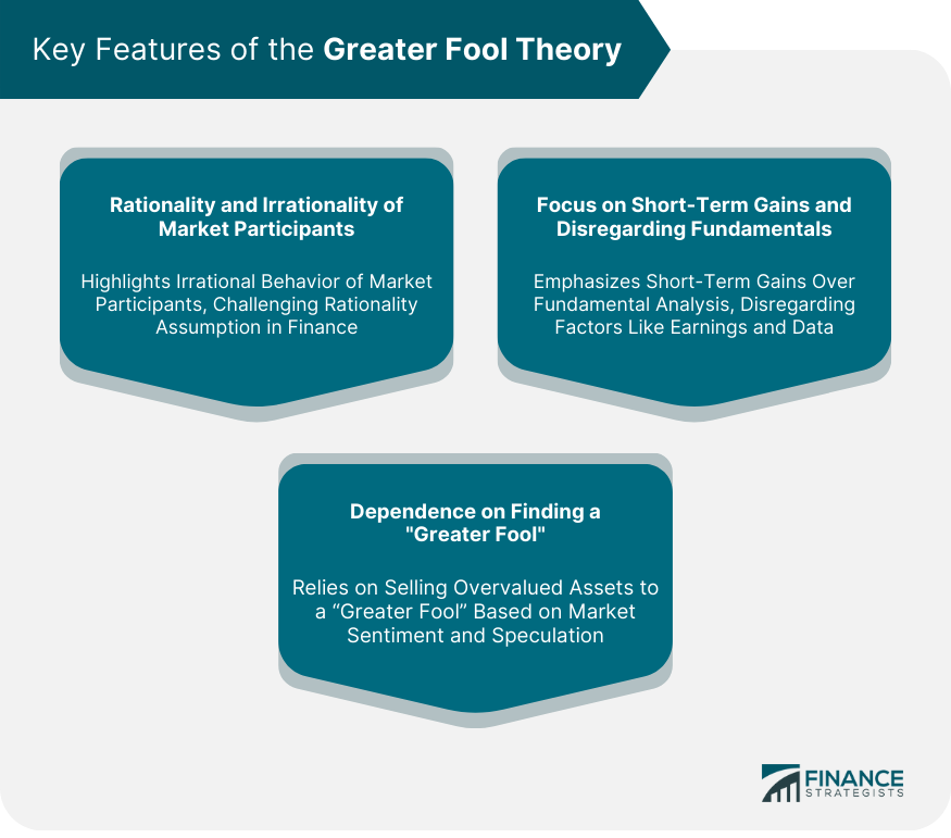 Key Features of the Greater Fool Theory