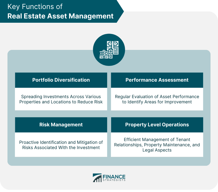 Key Functions of Real Estate Asset Management