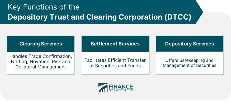 Key Functions of the Depository Trust and Clearing Corporation (DTCC)