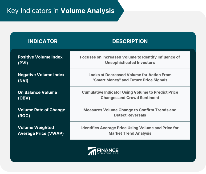 Key Indicators in Volume Analysis