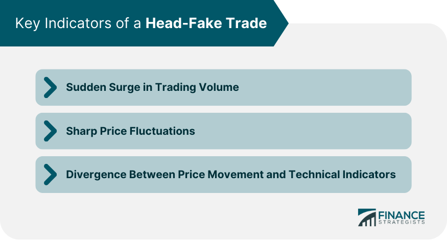 Key Indicators of a Head Fake Trade