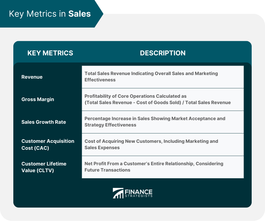 Key Metrics in Sales