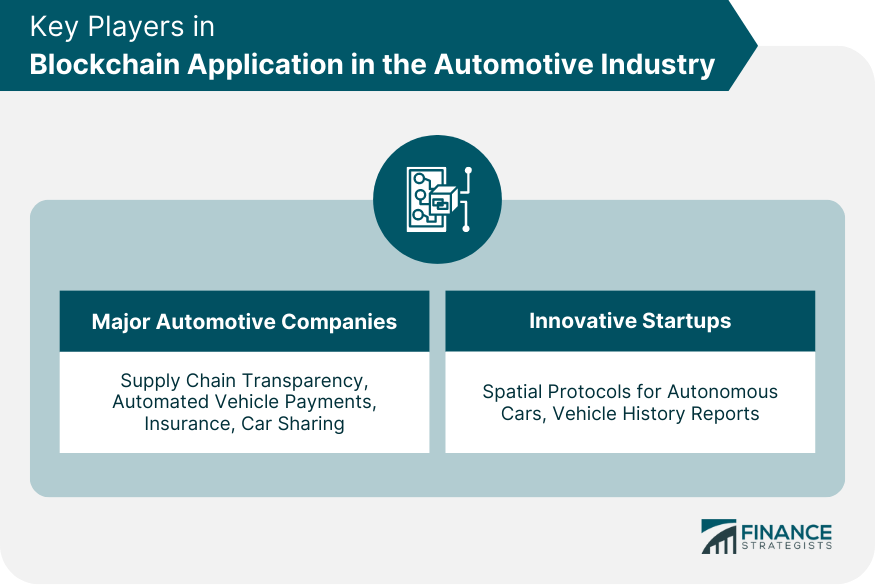 Key Players in Blockchain Application in the Automotive Industry