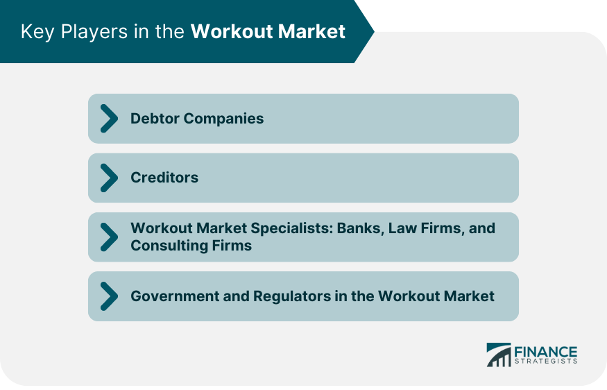 Key Players in the Workout Market