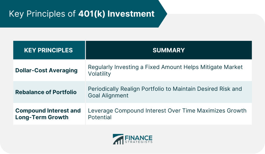 Key Principles of 401(k) Investment
