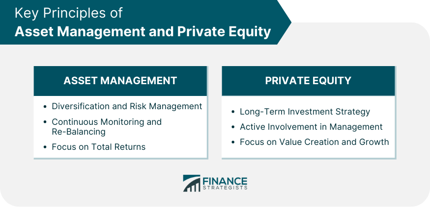 Key Principles of Asset Management and Private Equity
