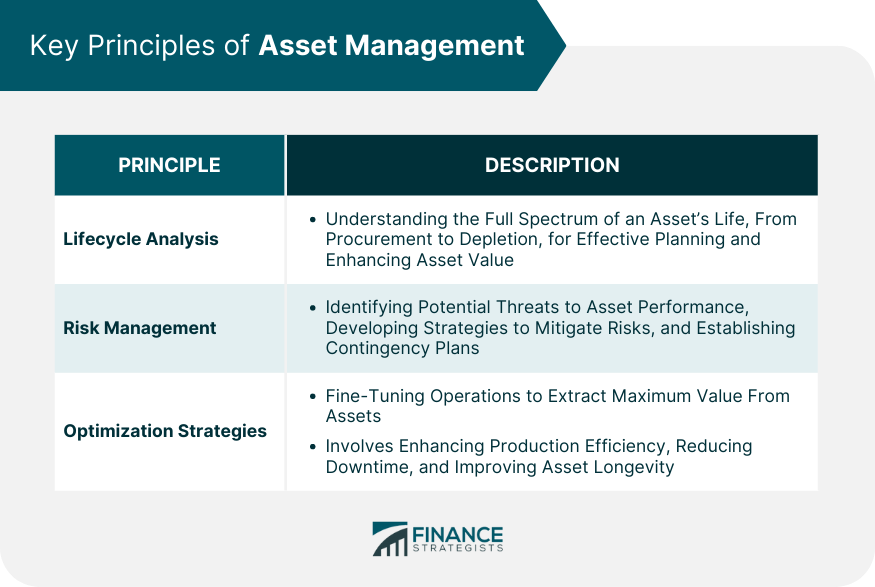 Key Principles of Asset Management