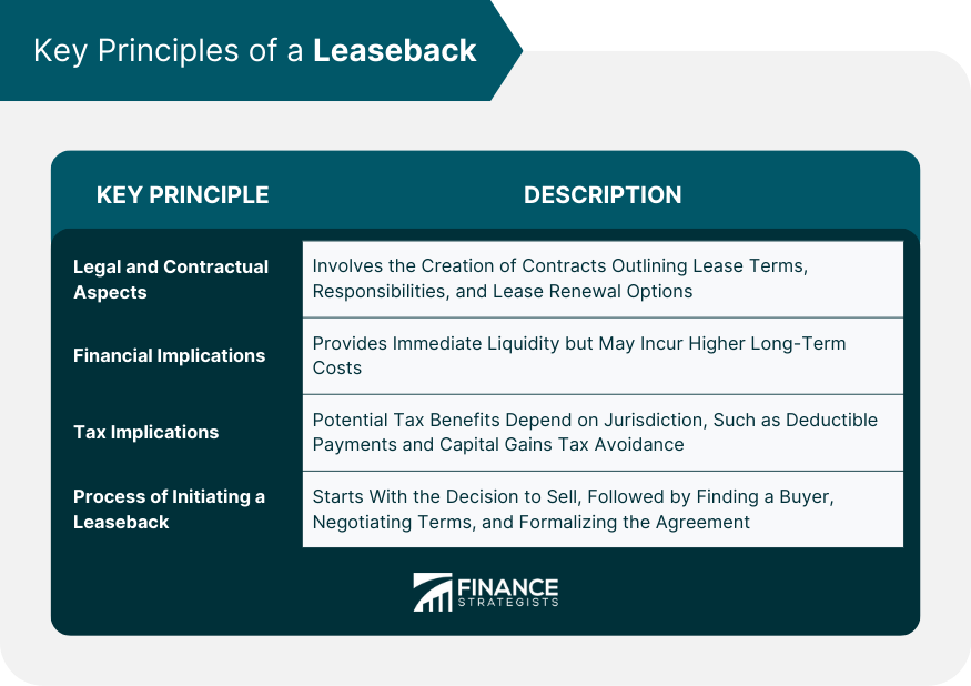 Key Principles of a Leaseback
