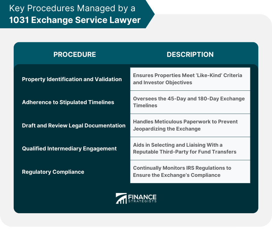 Key Procedures Managed by a 1031 Exchange Service Lawyer