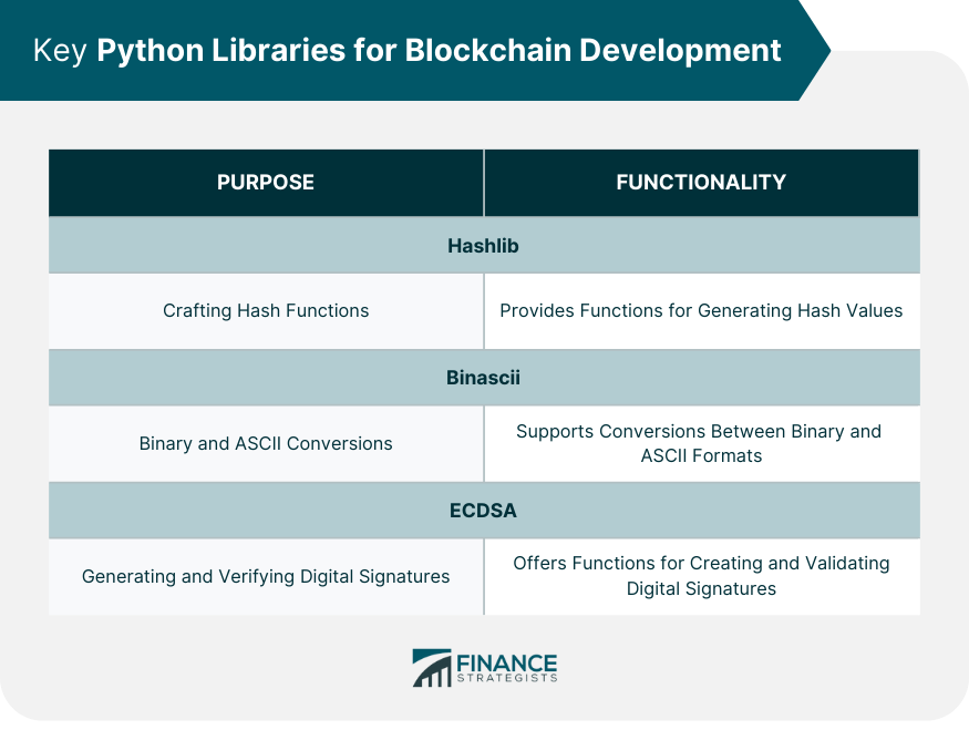 Key Python Libraries for Blockchain Development