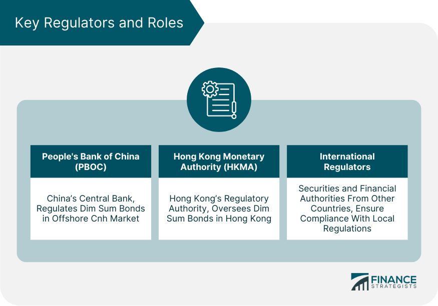 Key Regulators and Roles