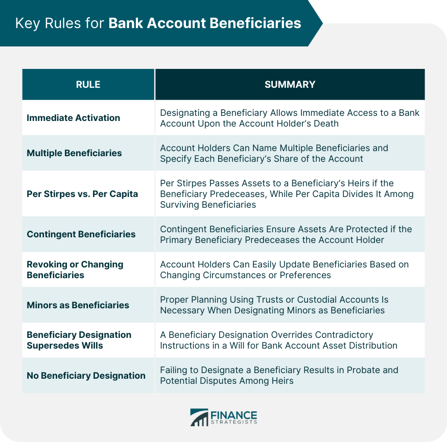 Key Rules for Bank Account Beneficiaries