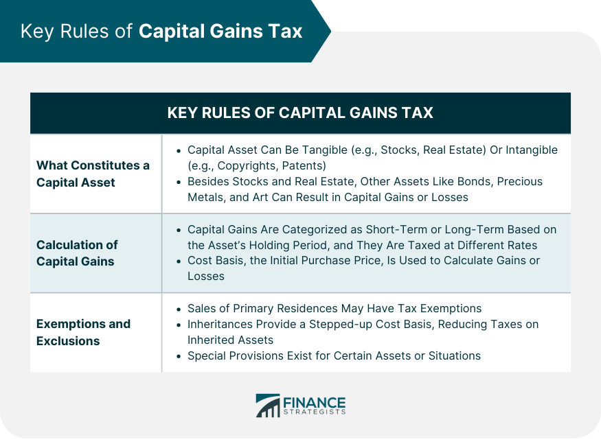 Key Rules of Capital Gains Tax