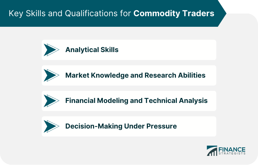Key Skills and Qualifications for Commodity Traders