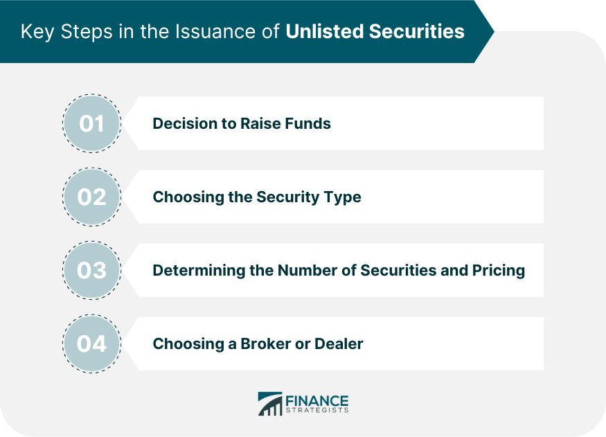 Key Steps in the Issuance of Unlisted Securities