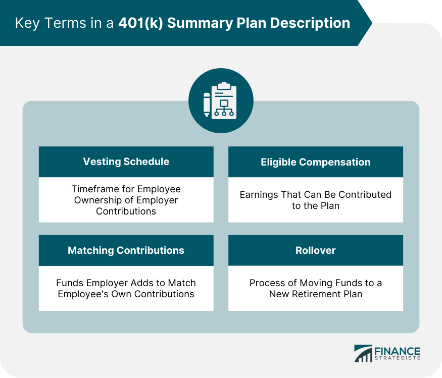 Key Terms in a 401(k) Summary Plan Description