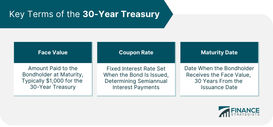 Key Terms of the 30 Year Treasury