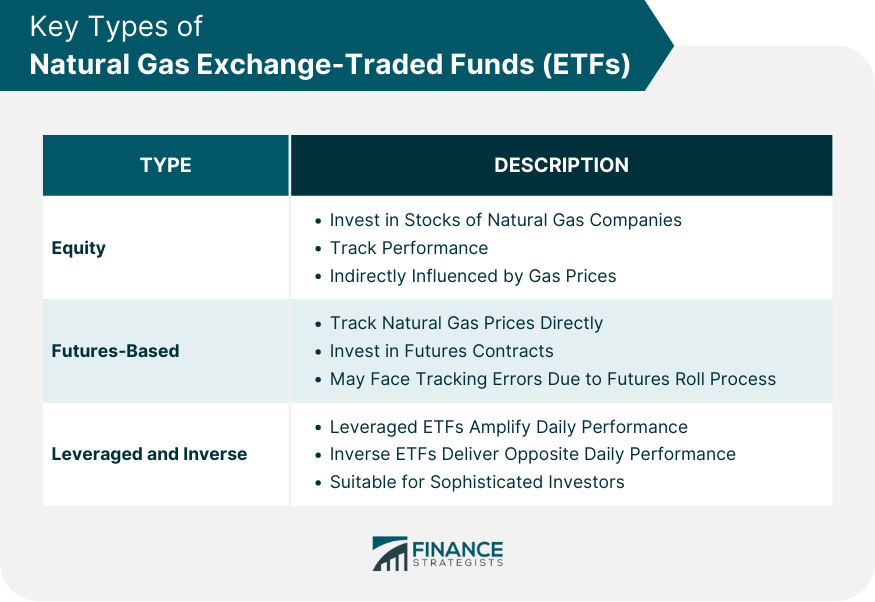 Key Types of Natural Gas Exchange Traded Funds (ETFs)