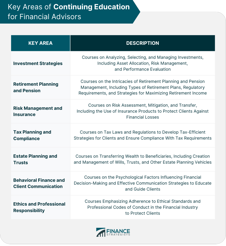 Key_Areas_of_Continuing_Education_for_Financial_Advisors(1)