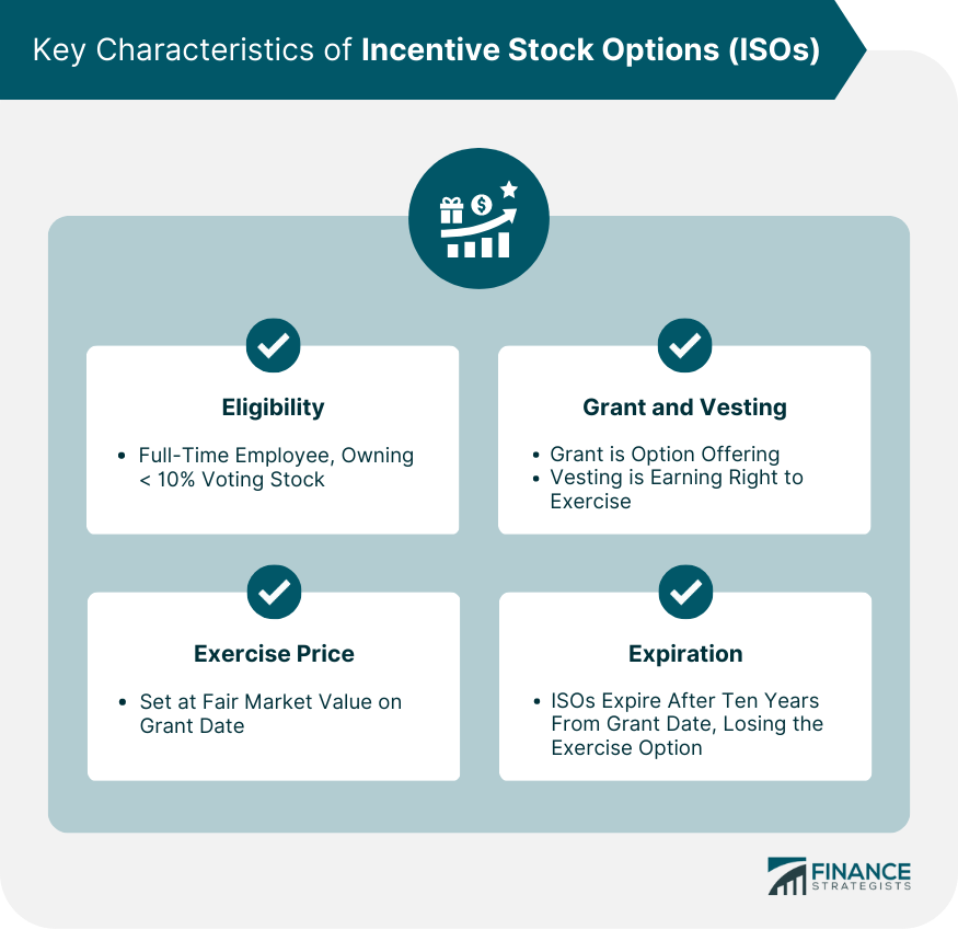 Key Characteristics of Incentive Stock Options (ISOs)