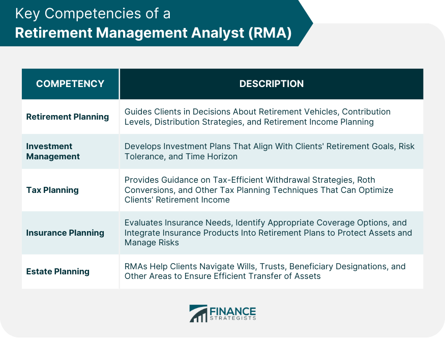 Key-Competencies-of-a-Retirement-Management-Analyst-(RMA)