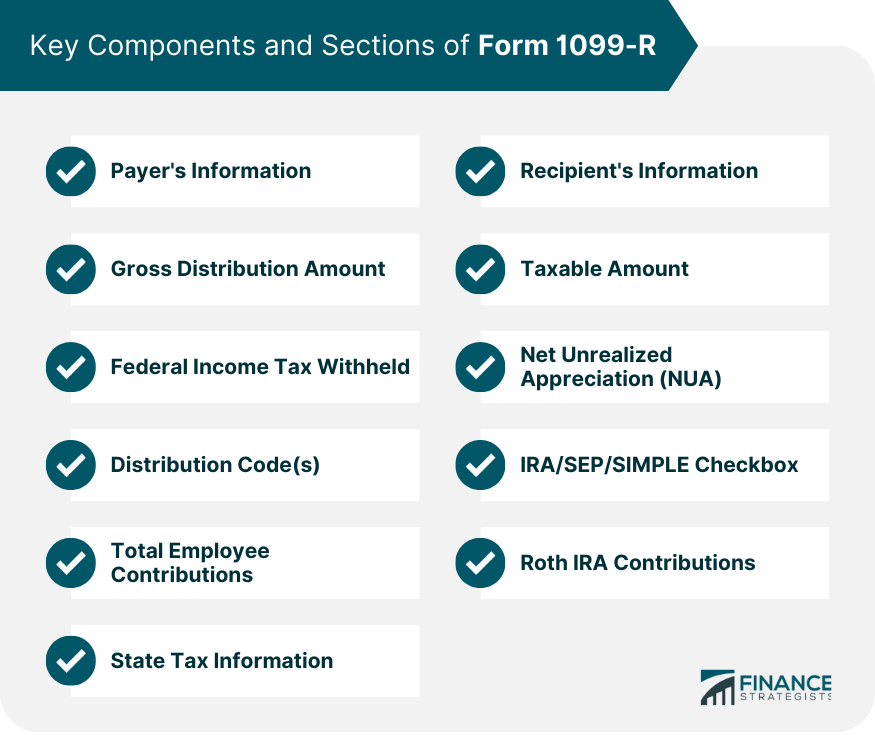 Key-Components-and-Sections-of-Form-1099-R