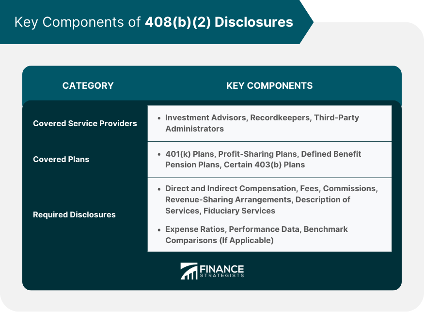 Key Components of 408(b)(2) Disclosures