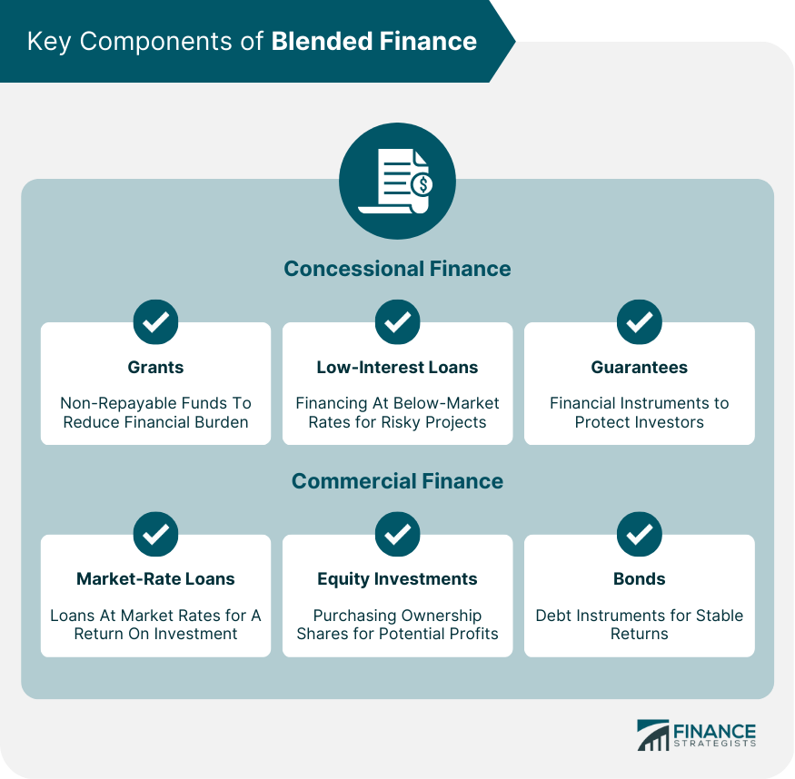 Key Components of Blended Finance