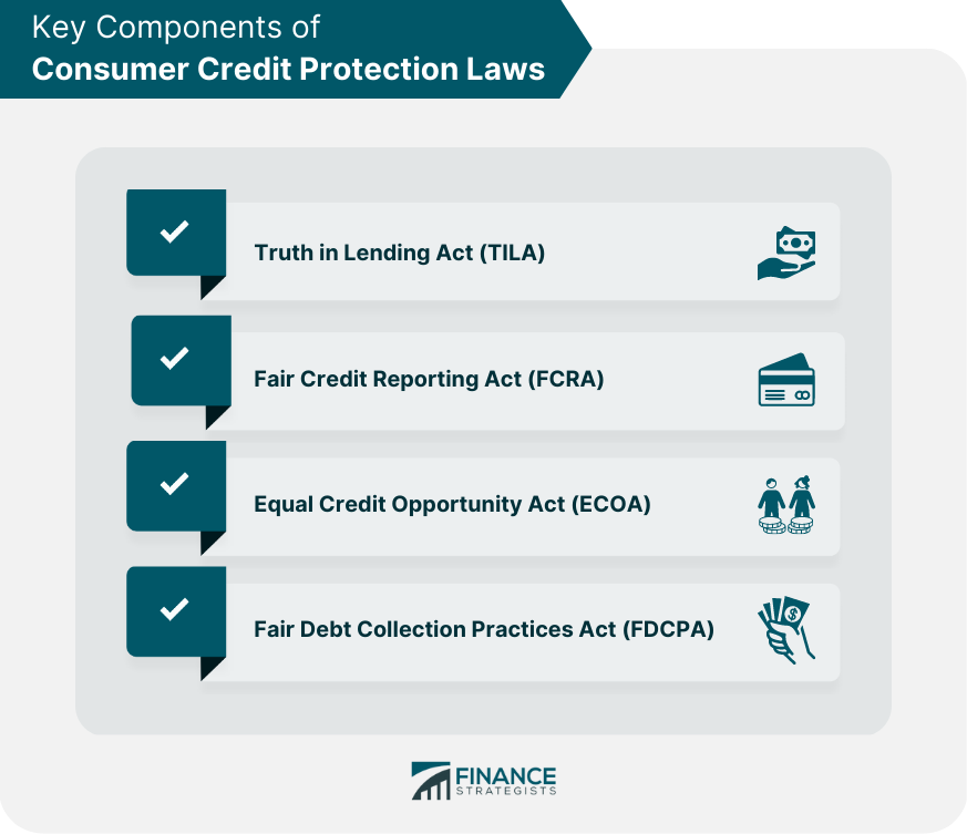 Key Components of Consumer Credit Protection Laws