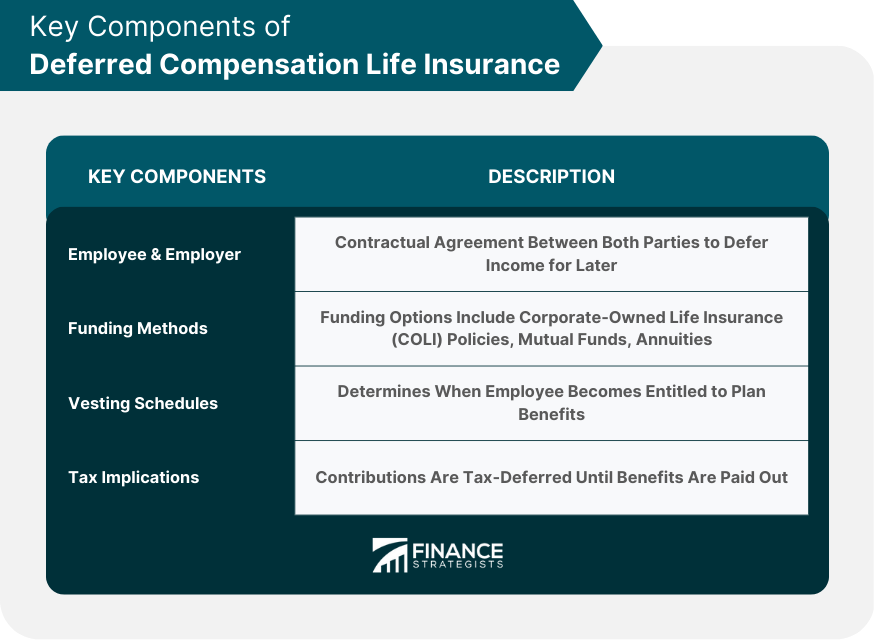 Key Components of Deferred Compensation Life Insurance