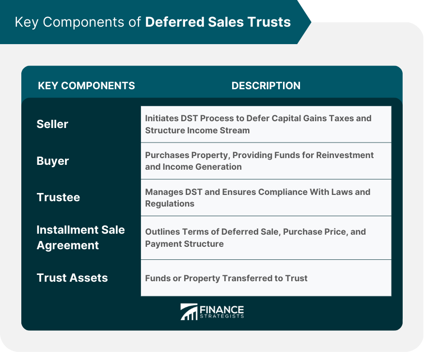 Key Components of Deferred Sales Trusts