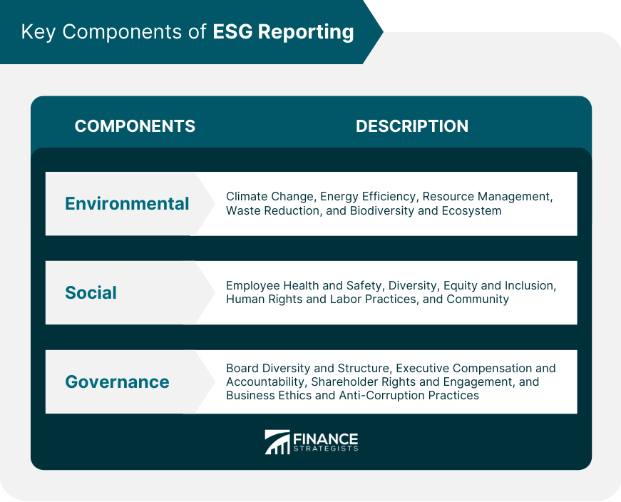Key Components of ESG Reporting