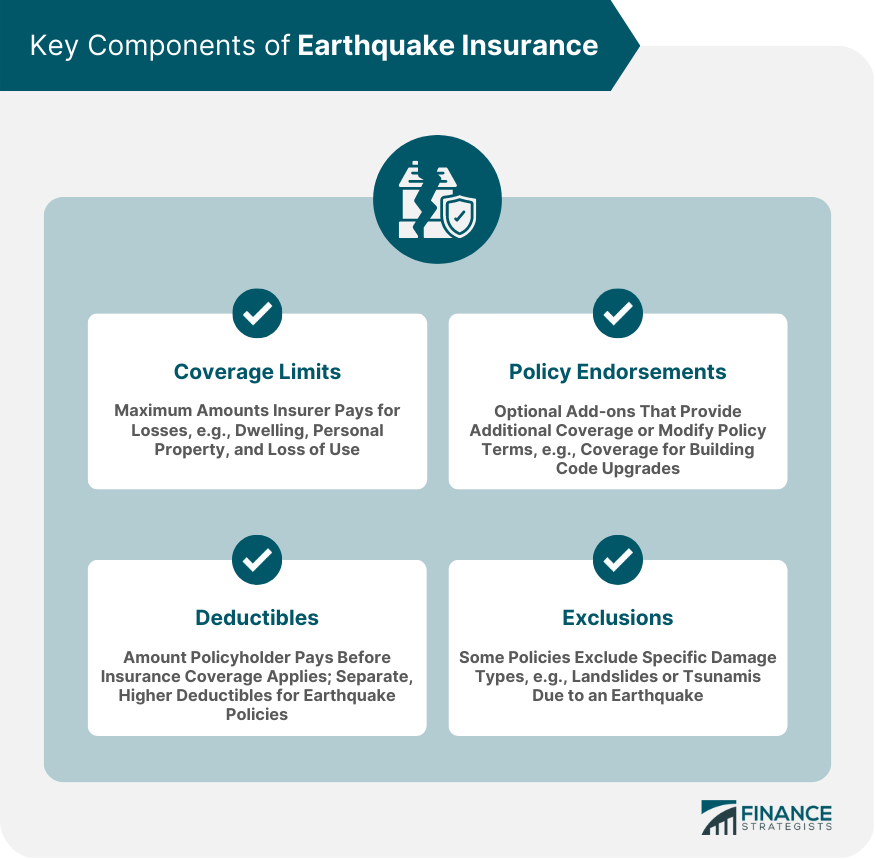 Key Components of Earthquake Insurance