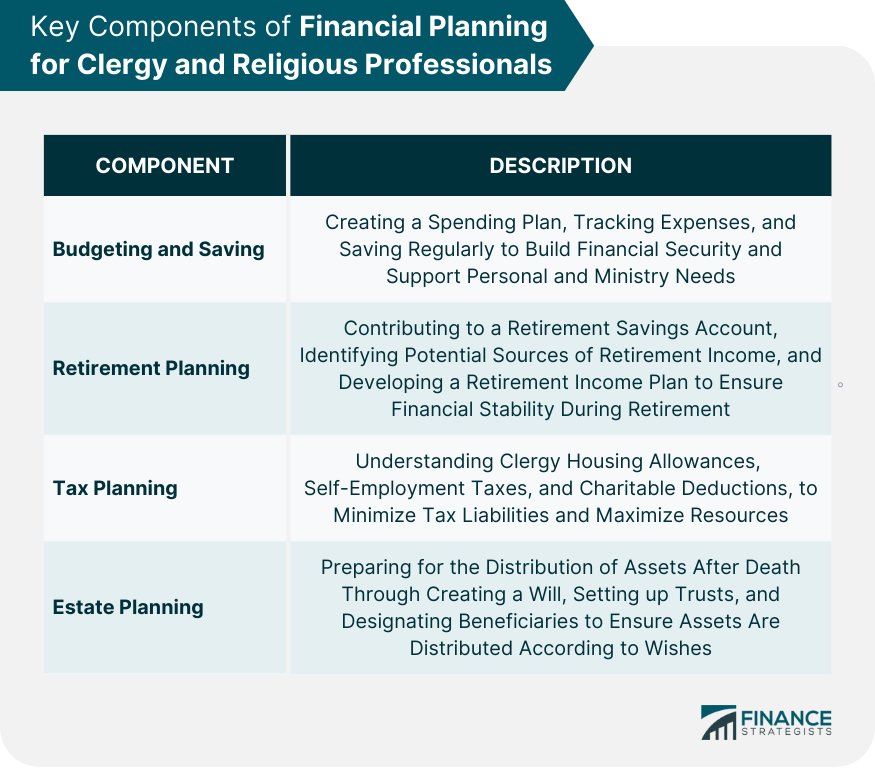Key Components of Financial Planning for Clergy and Religious Professionals