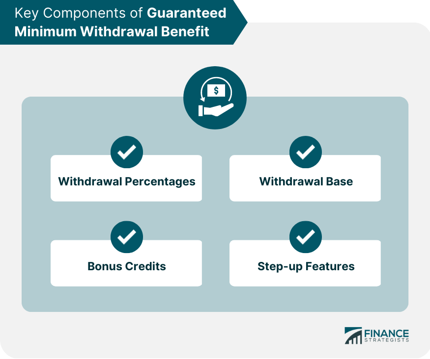 Key Components of Guaranteed Minimum Withdrawal Benefit