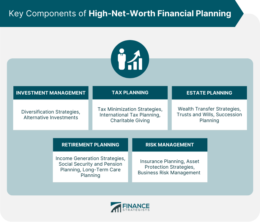 key-components-of-high-net-worth-financial-planning