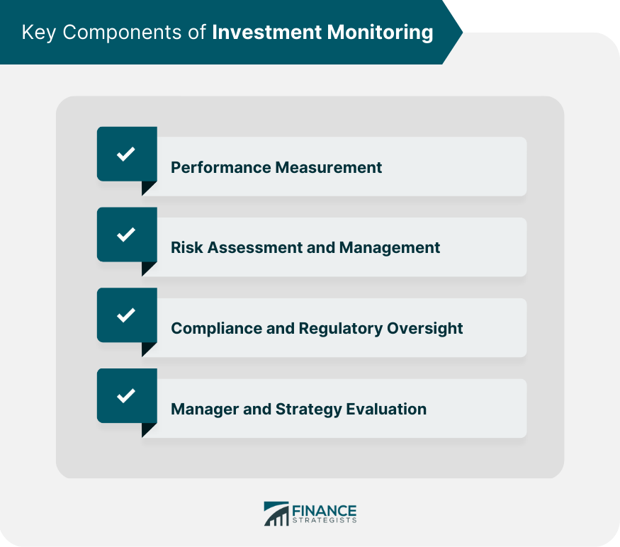 Key Components of Investment Monitoring