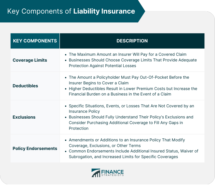 Key Components of Liability Insurance