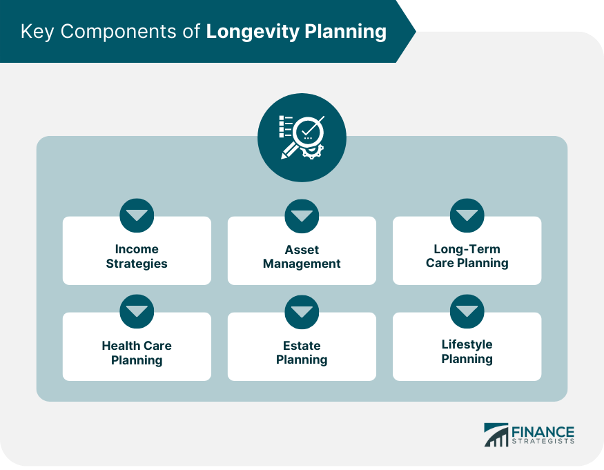 Key-Components-of-Longevity-Planning