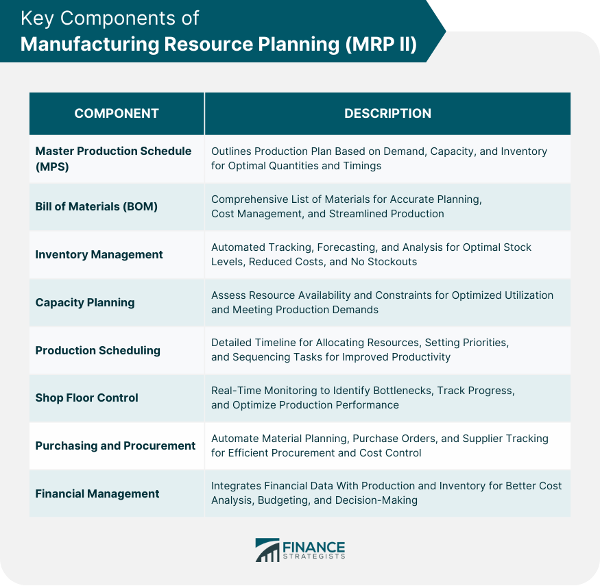 Key-Components-of-Manufacturing-Resource-Planning-(MRP-II)