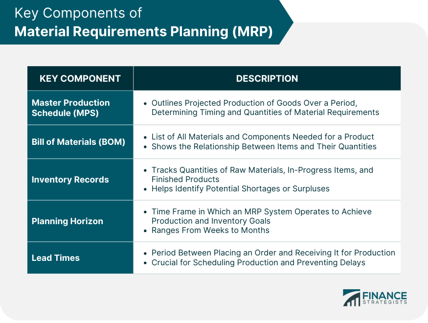 key-components-of-material-requirements-planning-mrp
