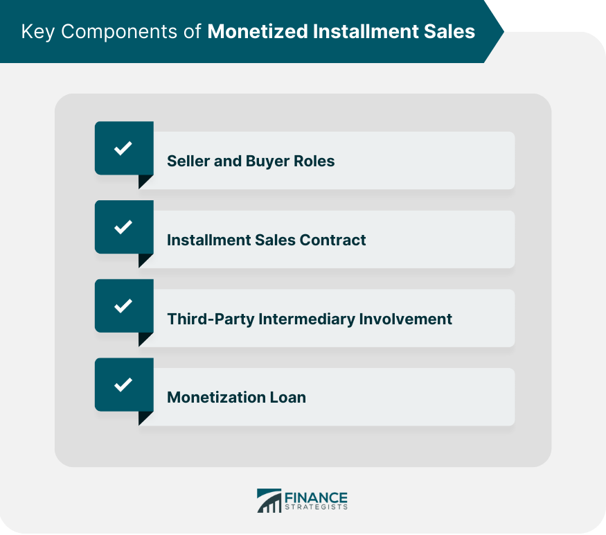 Key Components of Monetized Installment Sales.