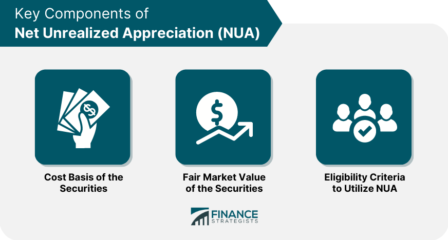 Key Components of Net Unrealized Appreciation (NUA)
